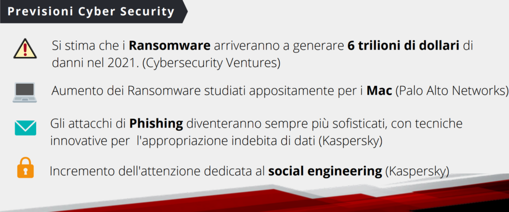 Sicurezza Delle Reti E Dei Sistemi Le Principali Minacce Informatiche E Difese Da Adottare 