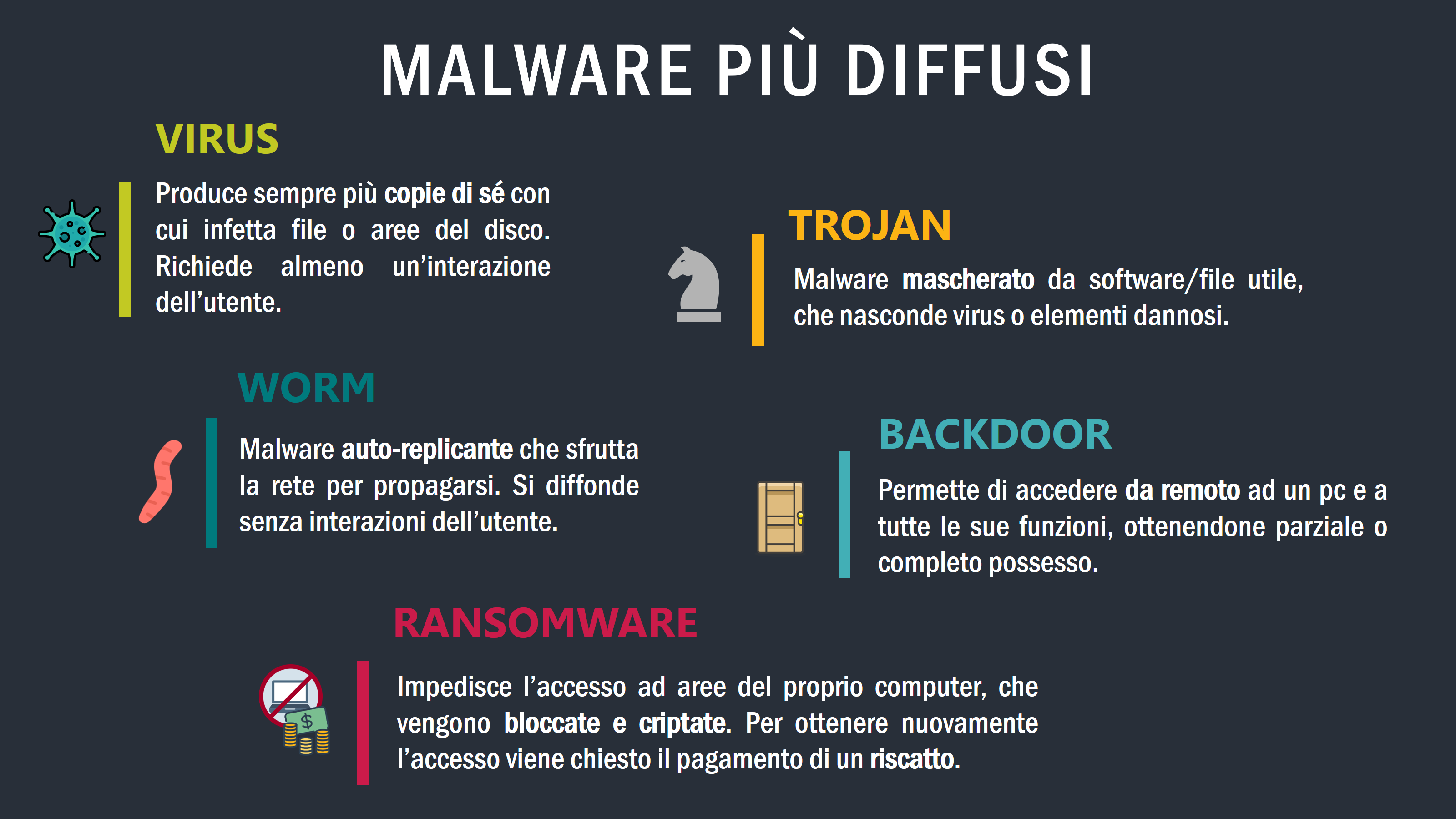 Tipi di Malware